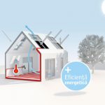 VELUX_eficienta_energetica