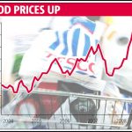 prices-up