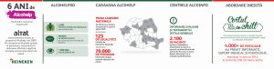 Infografic HEINEKEN Romania_Rezultate 6 ani de Alcohelp